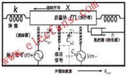 MEMS傳感器檢測電路結(jié)構(gòu)圖 www.ttokpm.com