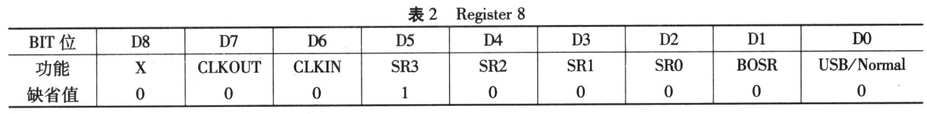 基于DDK的TLV320AIC23型編解碼器的驅(qū)動(dòng)設(shè)計(jì)