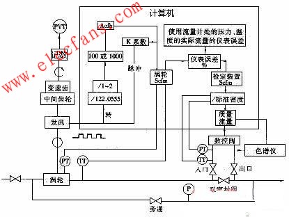 檢定系統(tǒng)流程圖 