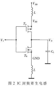 經(jīng)封裝寄生電感引起的電源電壓波動