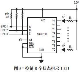 ȫ 3 (g) GPIO _c(din) 8 (g) LED е 1 (g)