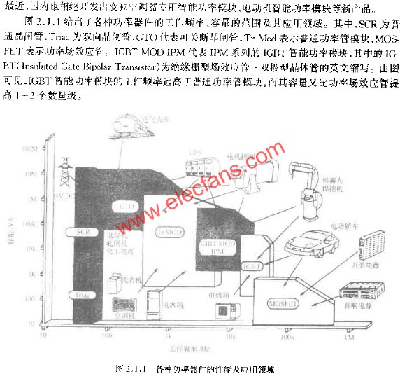 各種功率器件的性能及應(yīng)用領(lǐng)域  www.ttokpm.com