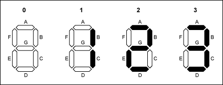 圖3. ?位顯示的四種可能狀態(tài)，F(xiàn)段始終關(guān)閉。