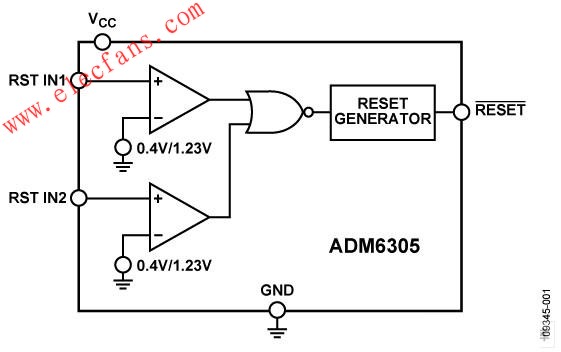 ADM6305/ADM6306 雙電壓監(jiān)控器 ttokpm.com