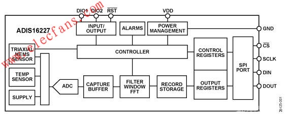 ADIS16227功能框圖 ttokpm.com