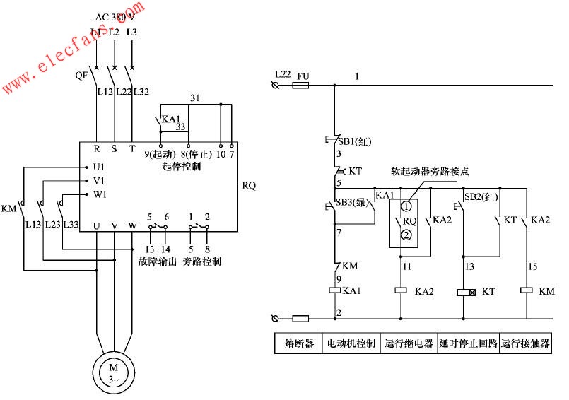 電機(jī)自由停車和延時(shí)停機(jī)控制原理