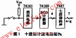 十進(jìn)制計數(shù)電路結(jié)構(gòu)