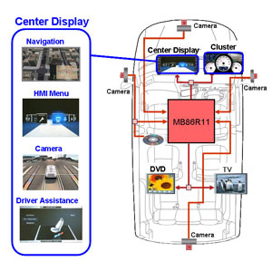 圖2：GDC汽車應(yīng)用示意圖 www.ttokpm.com