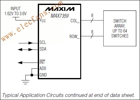 MAX7359低EMI鍵盤開關控制器/GPO  ttokpm.com