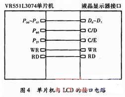 單片機(jī)與LCD顯示屏的接口電路