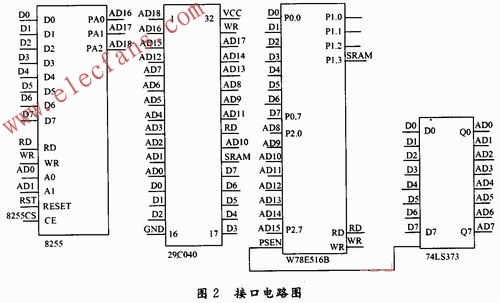 大容量存儲(chǔ)器的接口電路 ttokpm.com