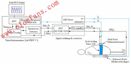 OFHR系統(tǒng)框圖中的硬件模塊由LabVIEW程序?qū)崿F(xiàn) ttokpm.com