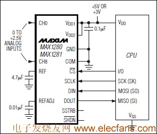 MAX1280/MAX1281 結(jié)合模擬輸入多路復(fù)用器的12位ADC ttokpm.com