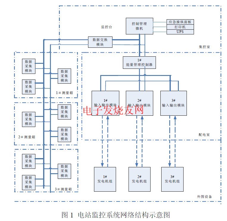 船舶電站監(jiān)控系統(tǒng)網(wǎng)絡(luò)結(jié)構(gòu)圖 ttokpm.com