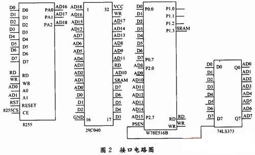 大容量存儲(chǔ)器的接口電路