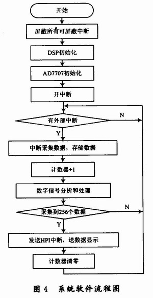 軟件的流程圖