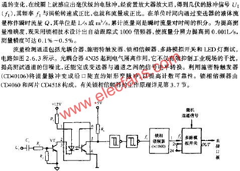 流量檢測(cè)通道的電路原理  www.ttokpm.com