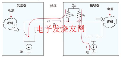 源端與終端之間的直流耦合連接 www.ttokpm.com