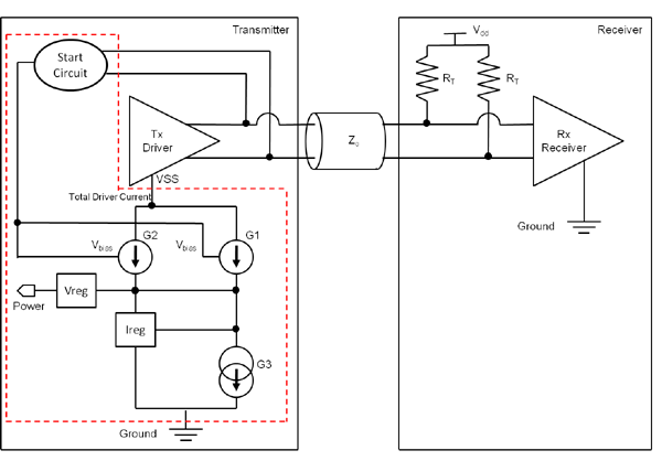 圖3 – CoolHD技術(shù)實(shí)施構(gòu)架框圖