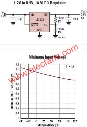 LT3022典型應用電路  ttokpm.com