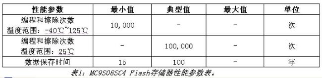 《電子系統(tǒng)設(shè)計(jì)》