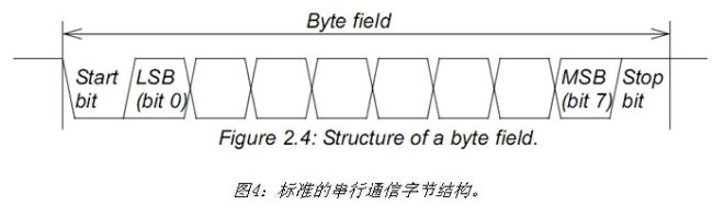 《電子系統(tǒng)設(shè)計(jì)》