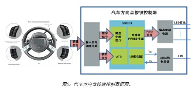 《電子系統(tǒng)設(shè)計(jì)》