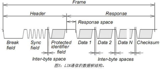 《電子系統(tǒng)設(shè)計(jì)》