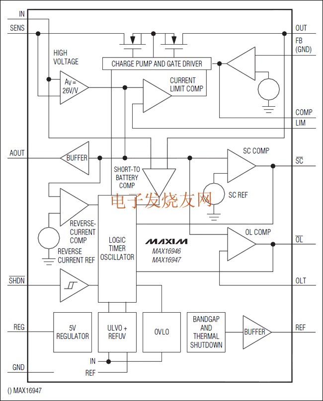 MAX16946/MAX16947具有高電壓，高邊，電流檢測的LDO /開關(guān) www.ttokpm.com