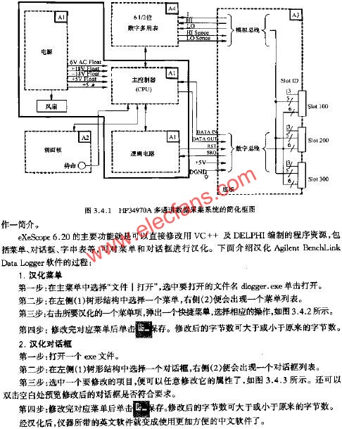 HP34970A多通道數(shù)據(jù)采集系統(tǒng)的簡化框圖  www.ttokpm.com