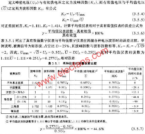 兩種儀表的測量誤差比較  ttokpm.com