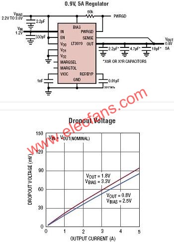 LT3070典型應(yīng)用電路  ttokpm.com