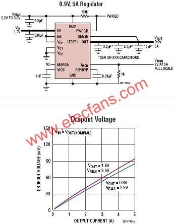 LT3071典型應(yīng)用電路  ttokpm.com