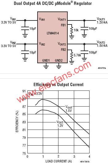 LTM4614典型應(yīng)用電路  ttokpm.com