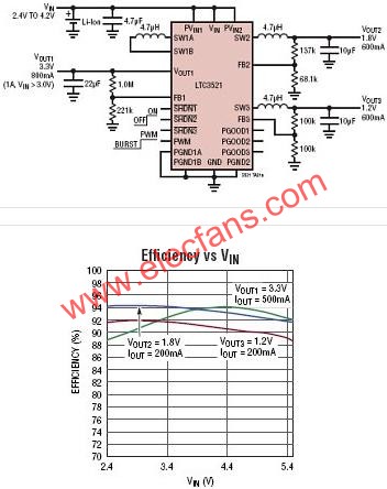 LTC3521典型應(yīng)用電路  ttokpm.com