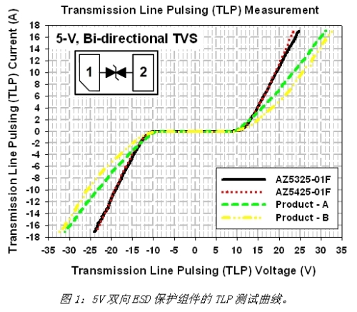 《電子系統(tǒng)設計》