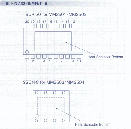 NMOS LDO穩(wěn)壓器MM3501 ttokpm.com