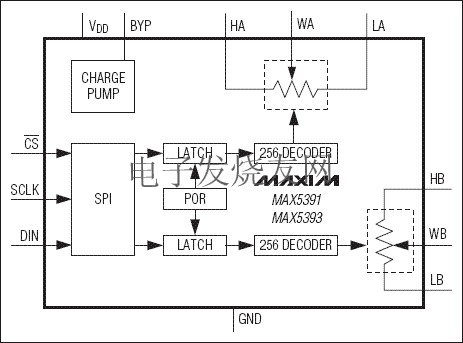 MAX5391/MAX5393 低電壓線性變化數(shù)字電位器 ttokpm.com