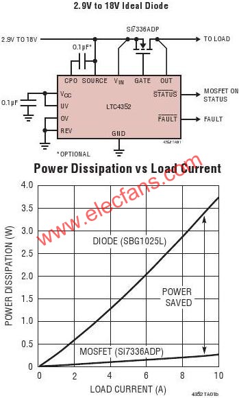 LTC4352典型應用電路  ttokpm.com