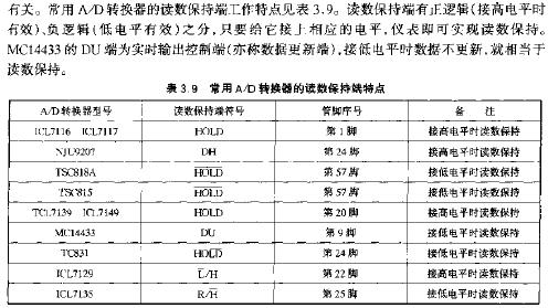 常見(jiàn)A8D轉(zhuǎn)換器讀數(shù)保持端的特點(diǎn)  ttokpm.com