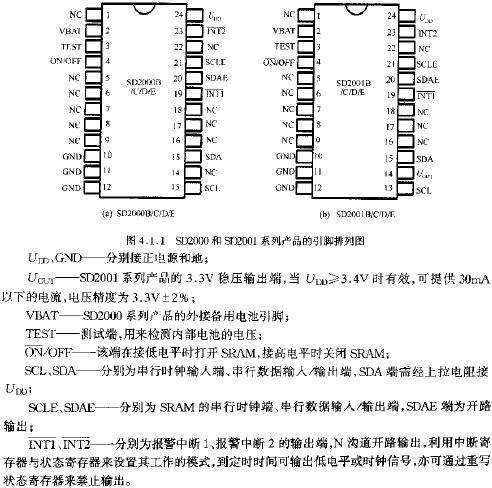 SD2000與SD2001系列的引腳排列圖