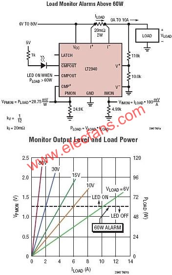 LT2940典型應(yīng)用電路  www.ttokpm.com