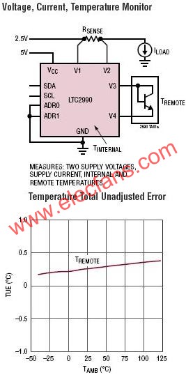 LTC2990典型應(yīng)用電路  ttokpm.com