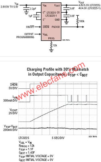 LTC3225典型應(yīng)用電路  ttokpm.com