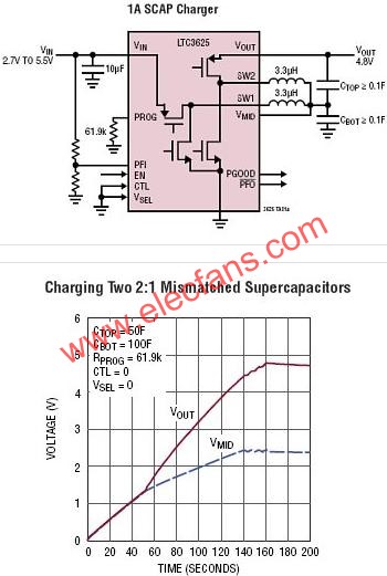 LTC3625典型應(yīng)用電路  ttokpm.com