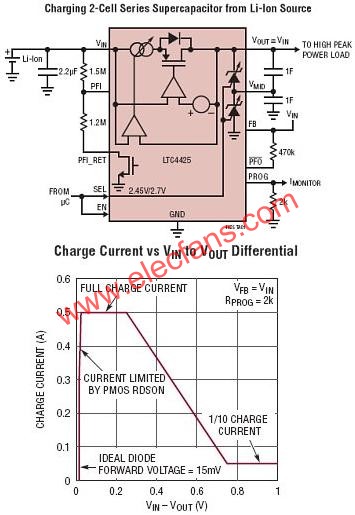 LTC4425典型應用電路  ttokpm.com