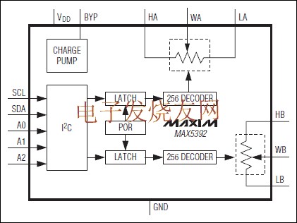 MAX5392 雙路、256抽頭、易失型、低壓線性變化數(shù)字電位器 ttokpm.com