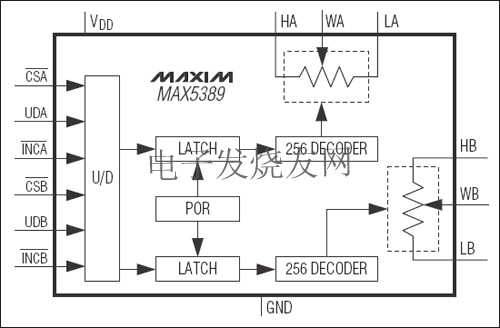 MAX5389 雙路、256抽頭、易失型、低電壓線(xiàn)性變化數(shù)字電位器 ttokpm.com