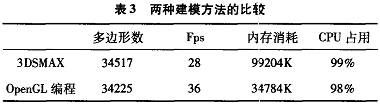 性能對(duì)比的測(cè)試結(jié)果