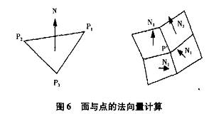  P點(diǎn)的法向量